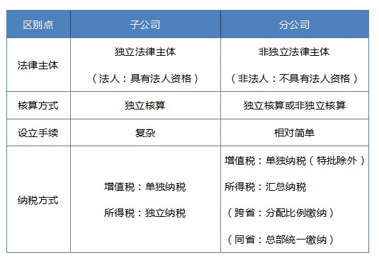子公司分公司的区别.jpg